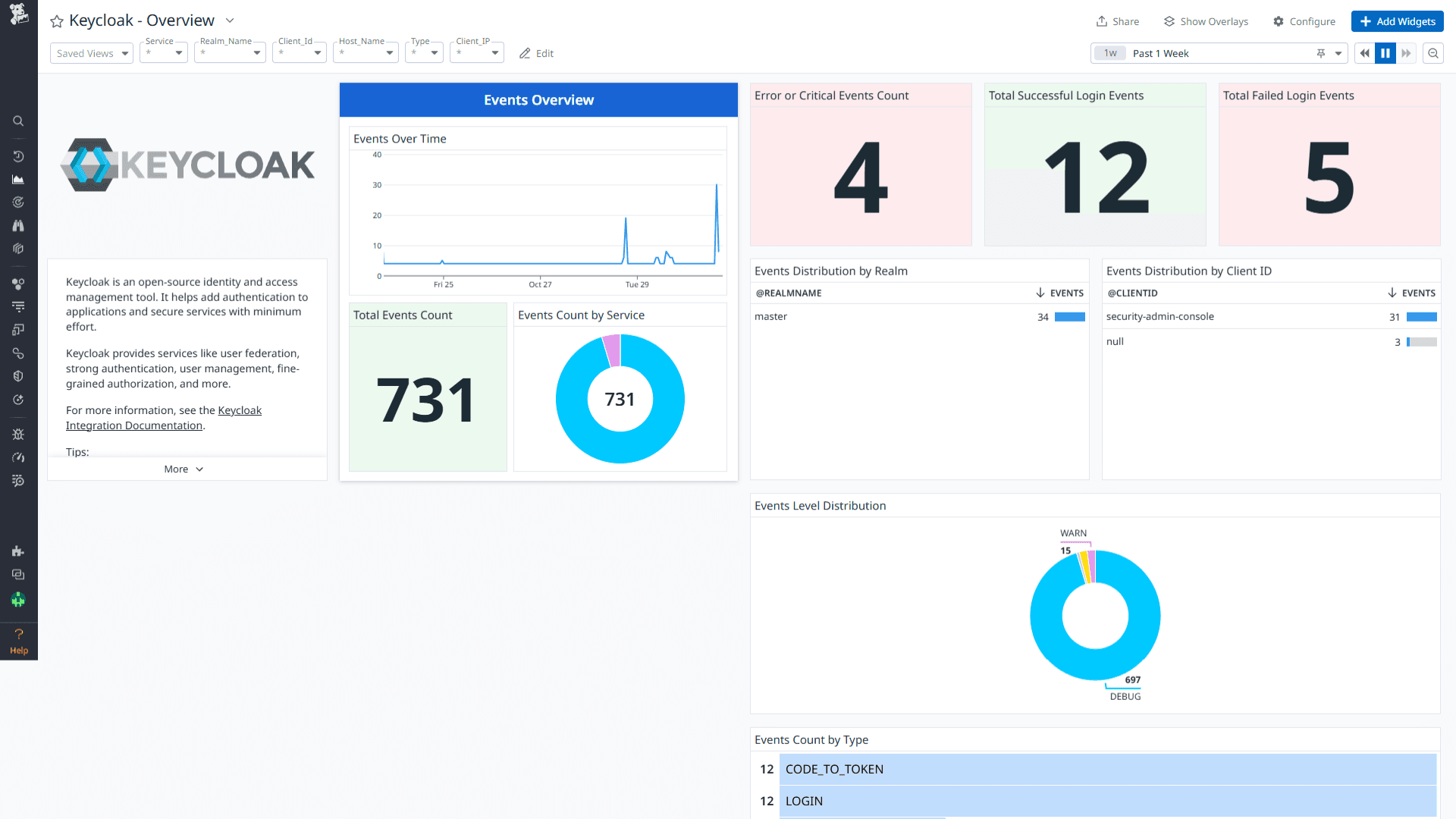 Enyuma IAM interface